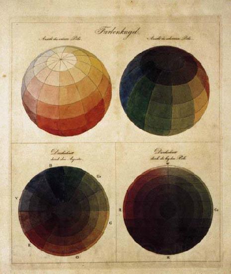 Philipp Otto Runge Colour Spheres